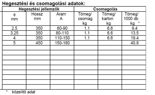 Lángpálca ALU 99.55 2.0 mm