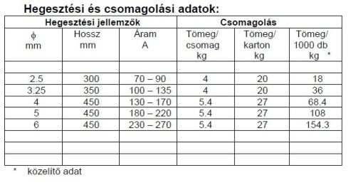 Elektróda Felrakó E-dur 500 5.00 mm