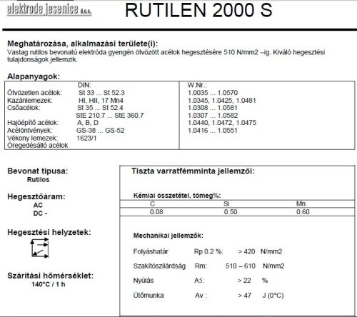 Elektróda Rutilen 2000 3.25 mm